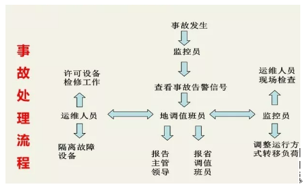 微機保護裝置 微機保護裝置