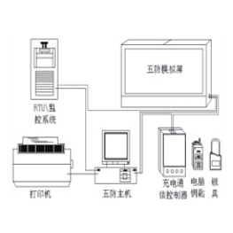 五防監(jiān)控系統(tǒng)
